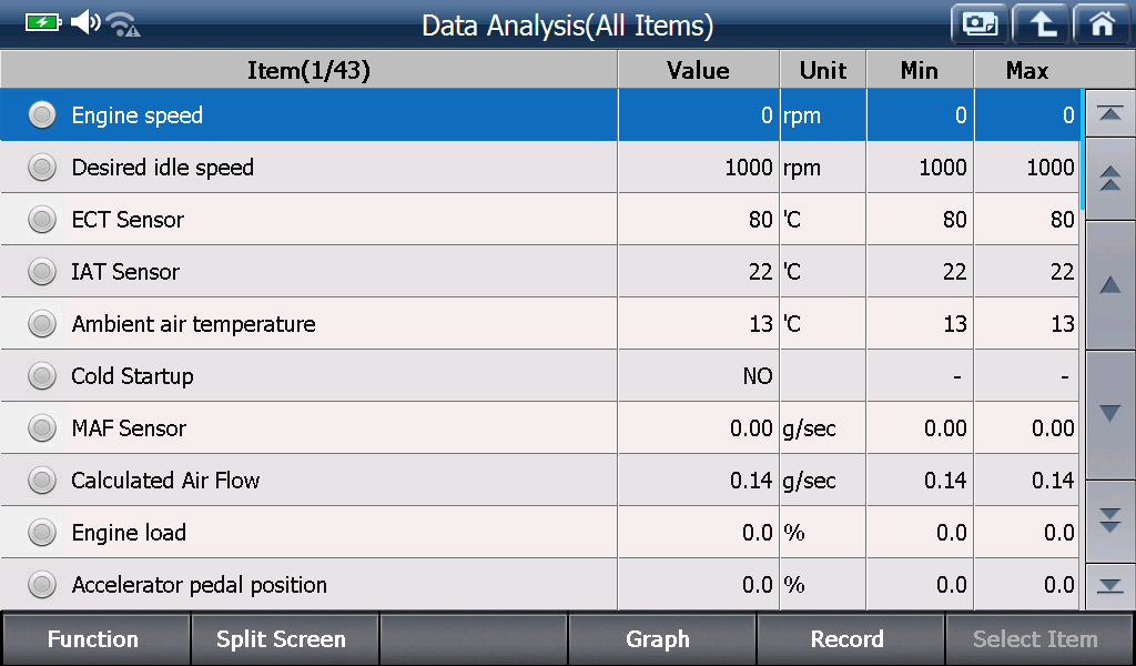 Sample scan data